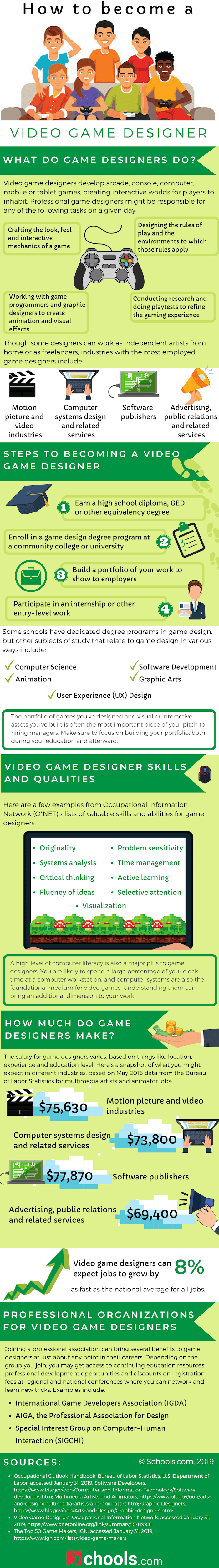 step-by-step visual guide of how to become a video game designer